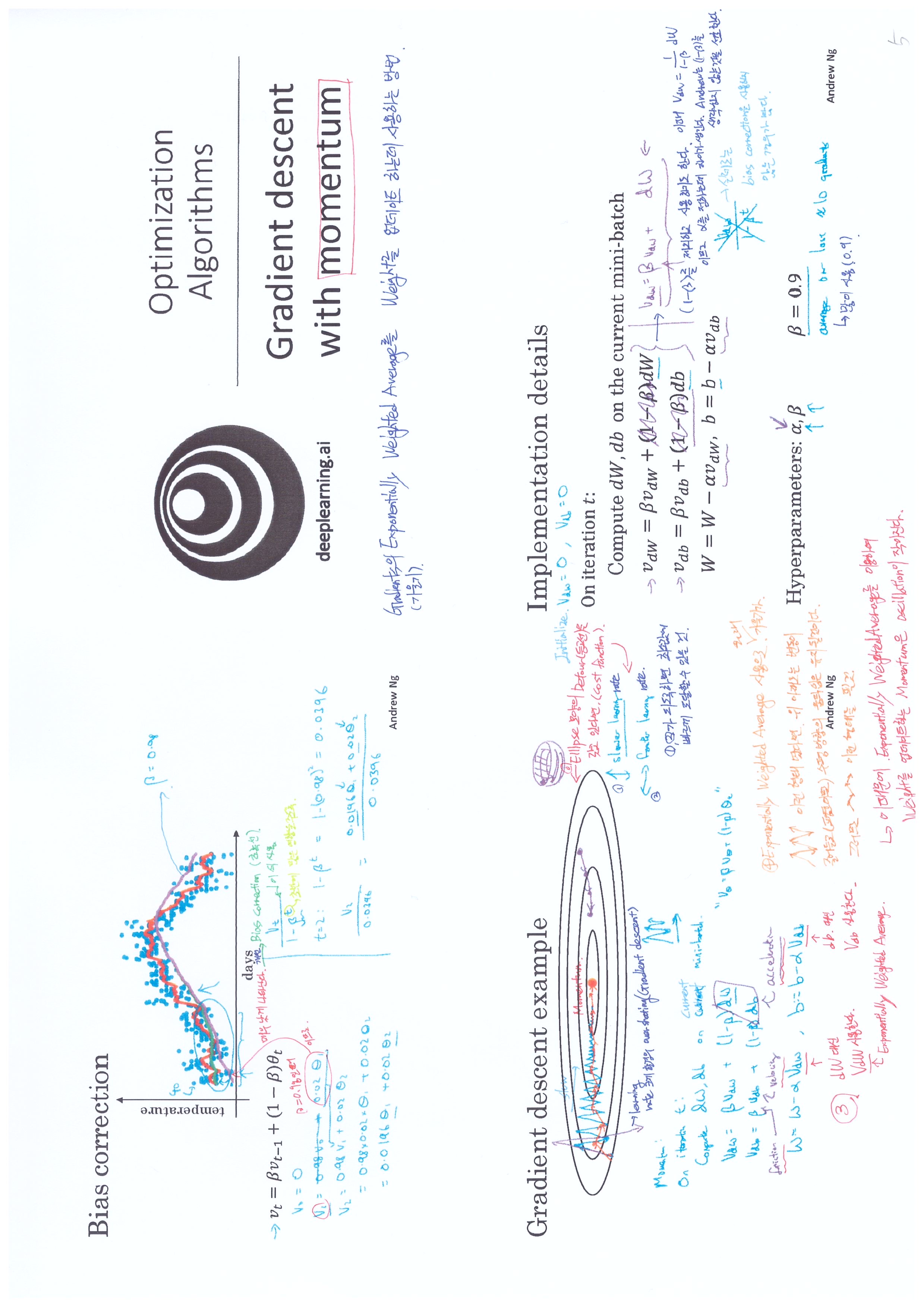 momentum,exponentially weighted average