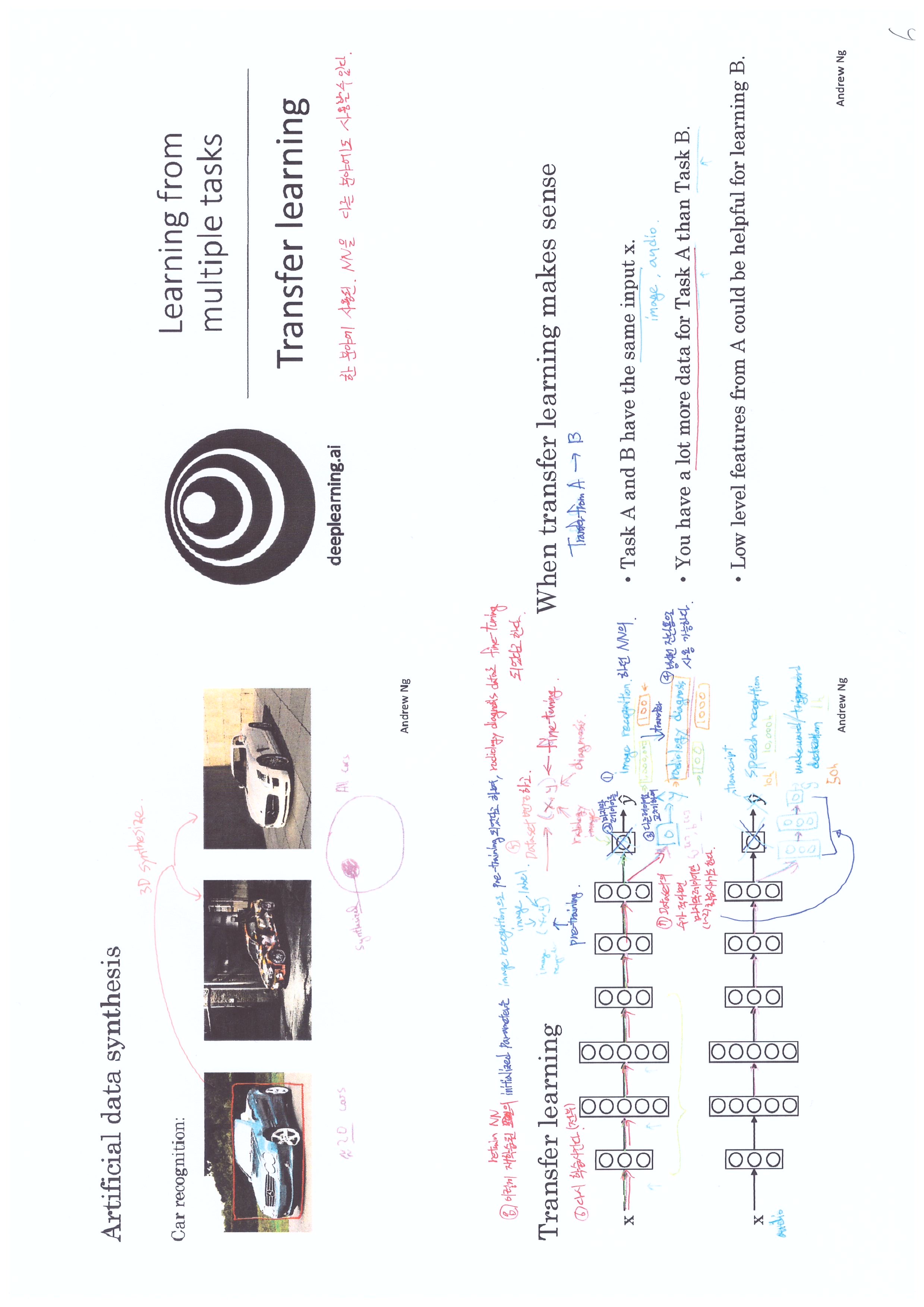 transfer learning,data synthesis